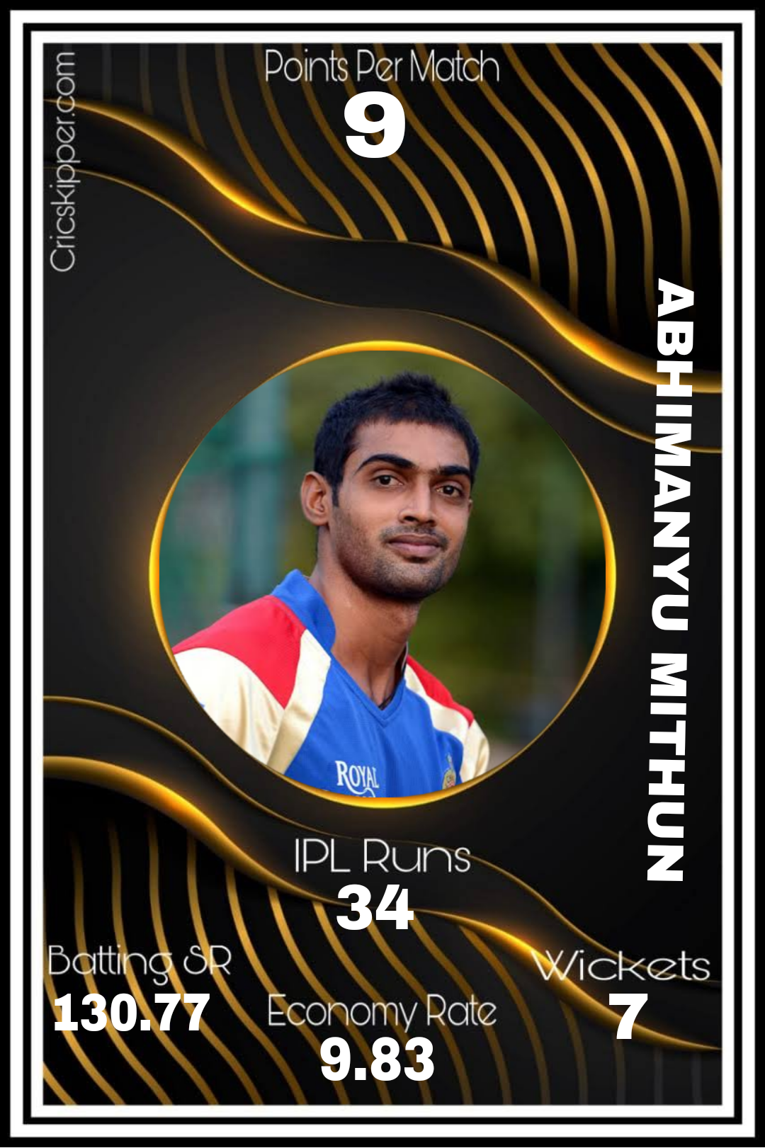 Abhimanyu Mithun