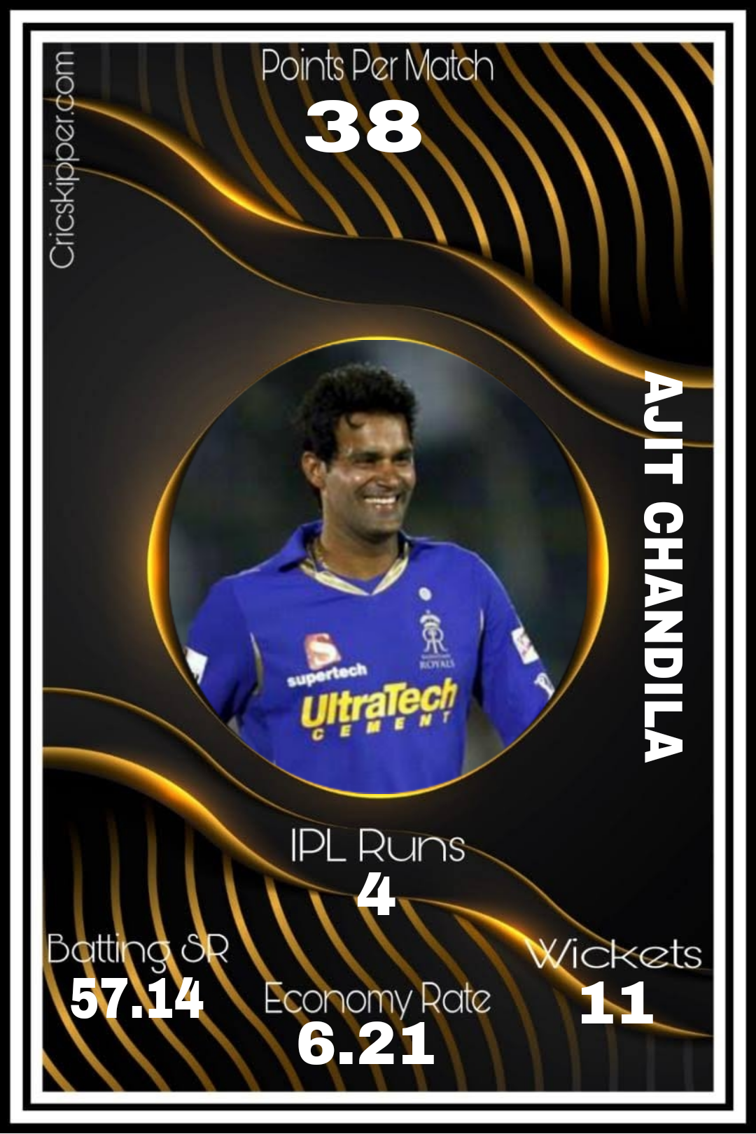 Ajit Chandila