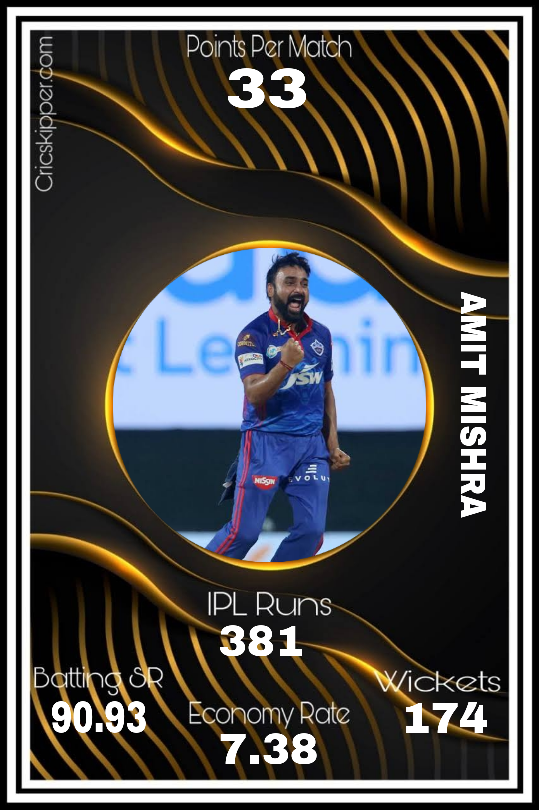 Amit Mishra