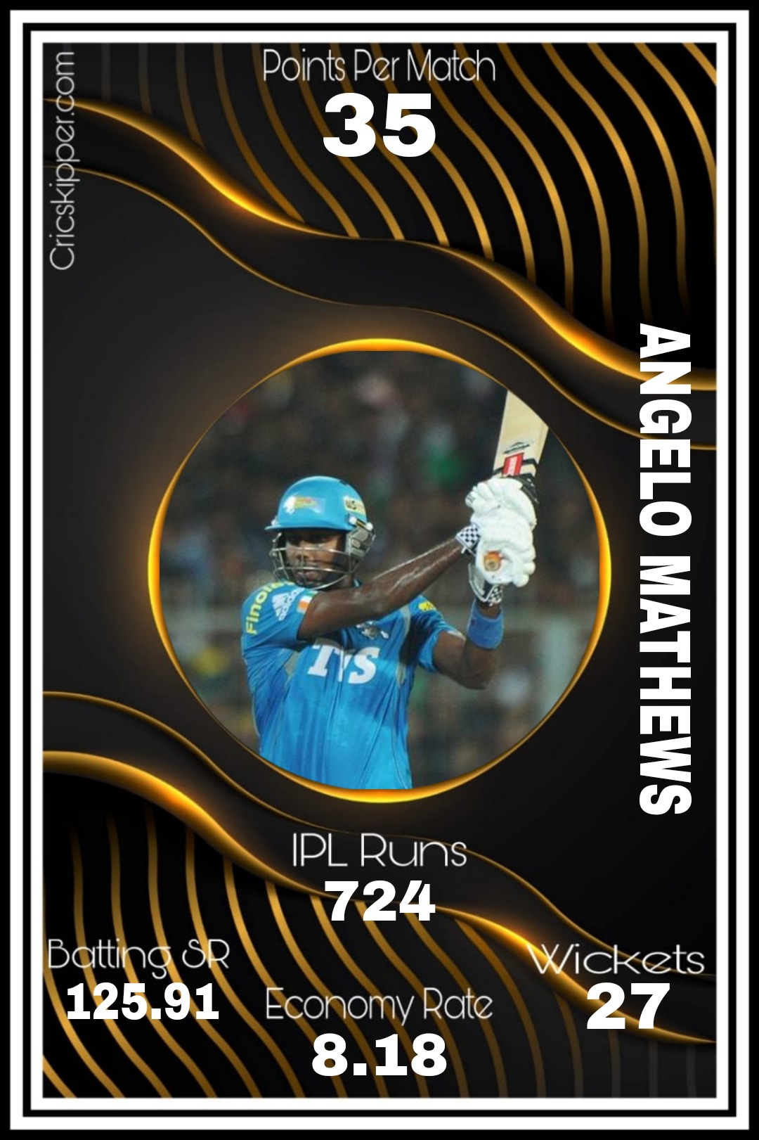 Angelo Mathews