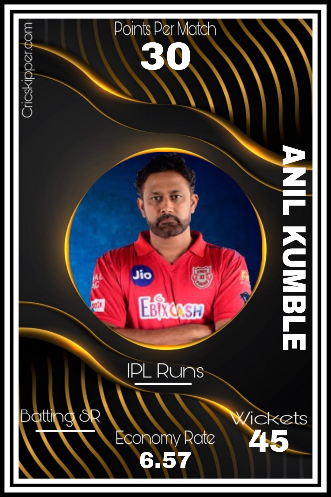 Anil Kumble