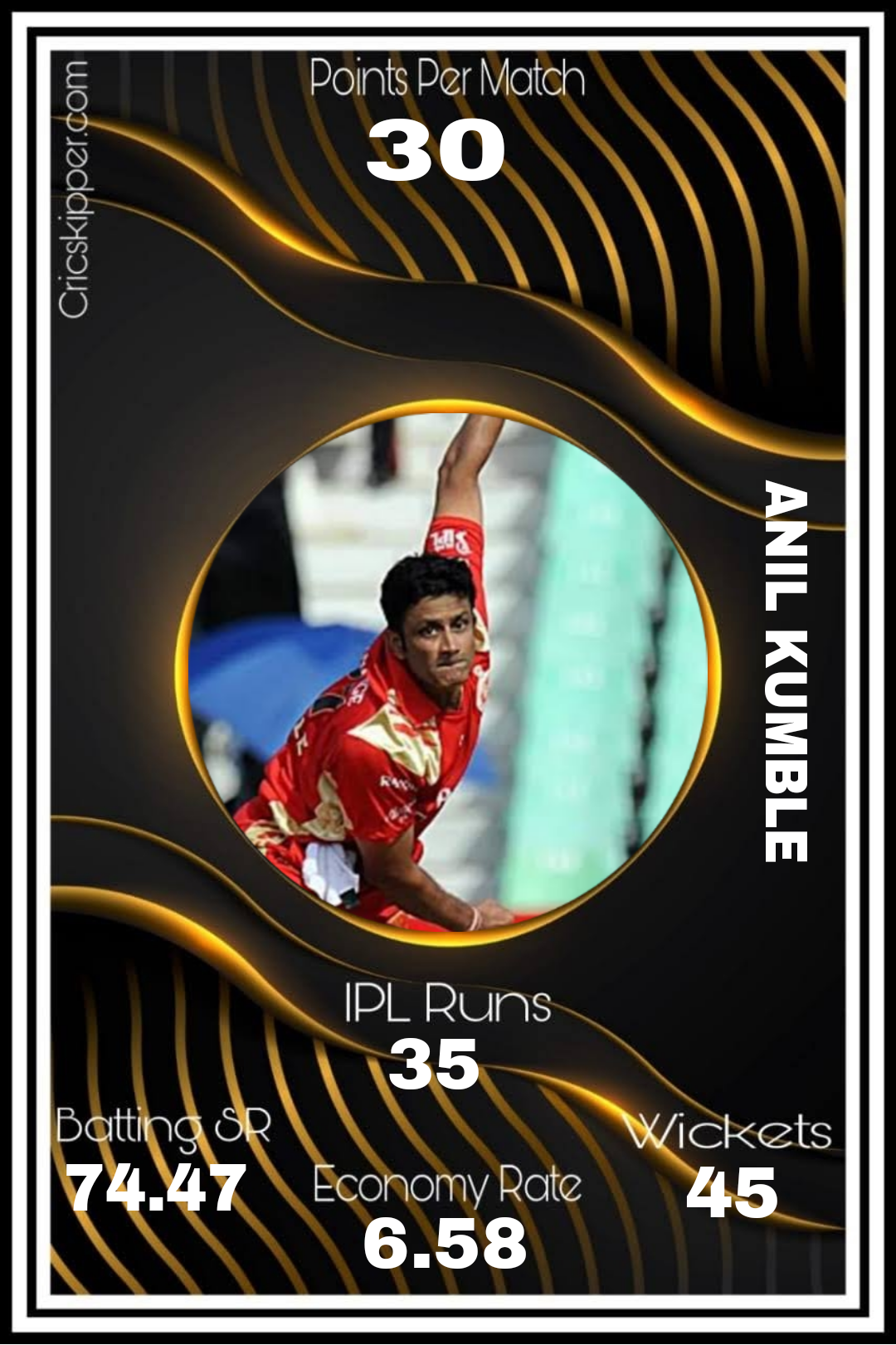 Anil Kumble