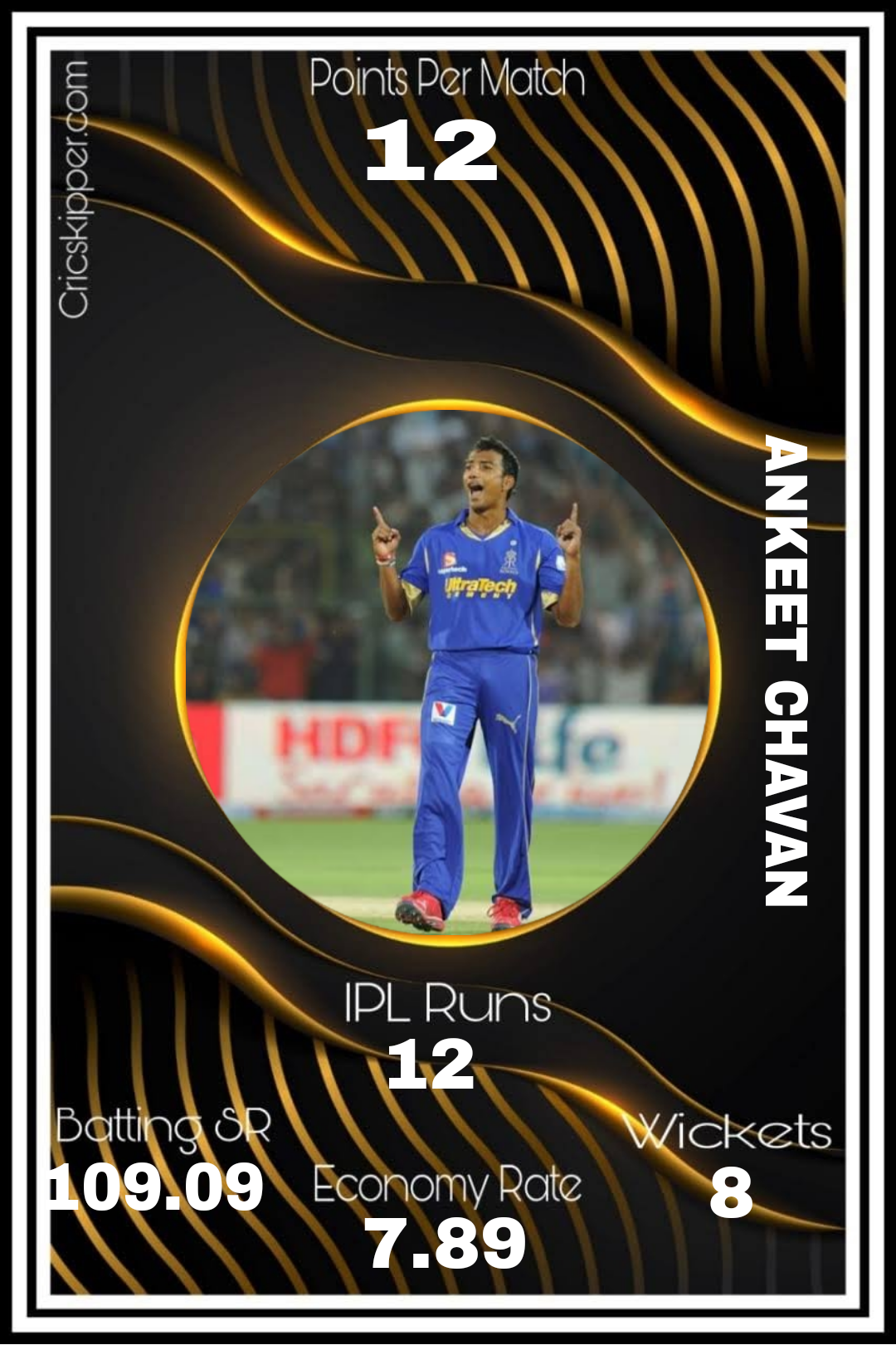 Ankeet Chavan