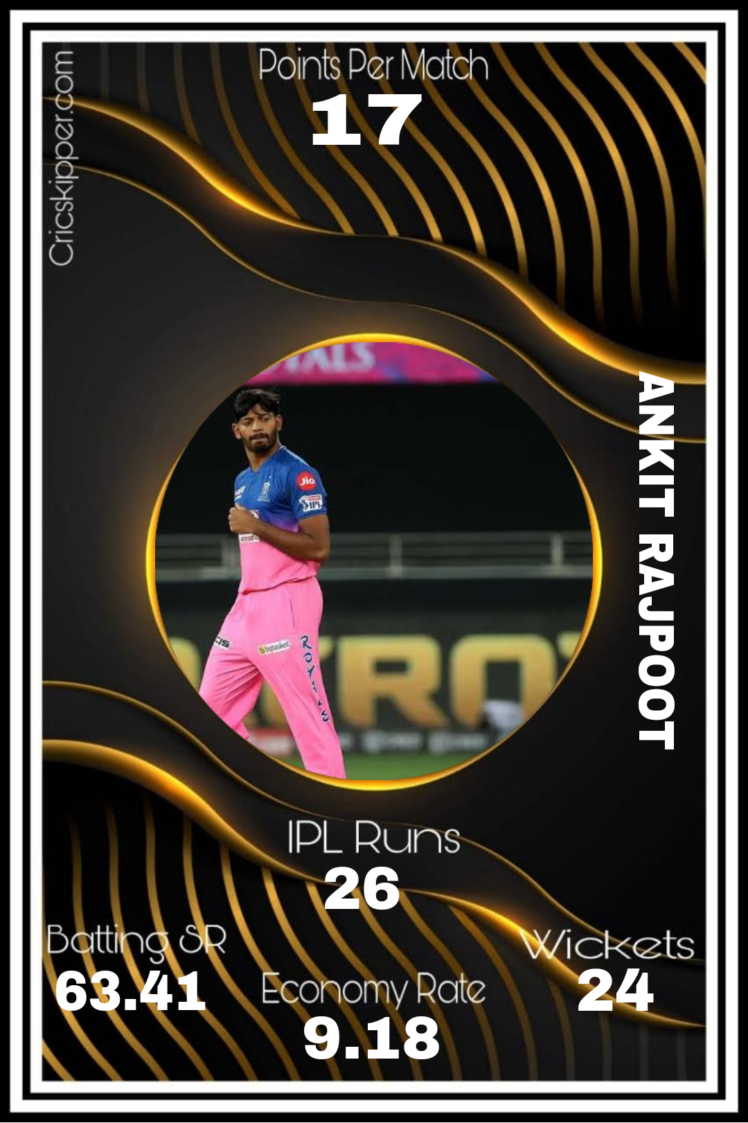 Ankit Rajpoot