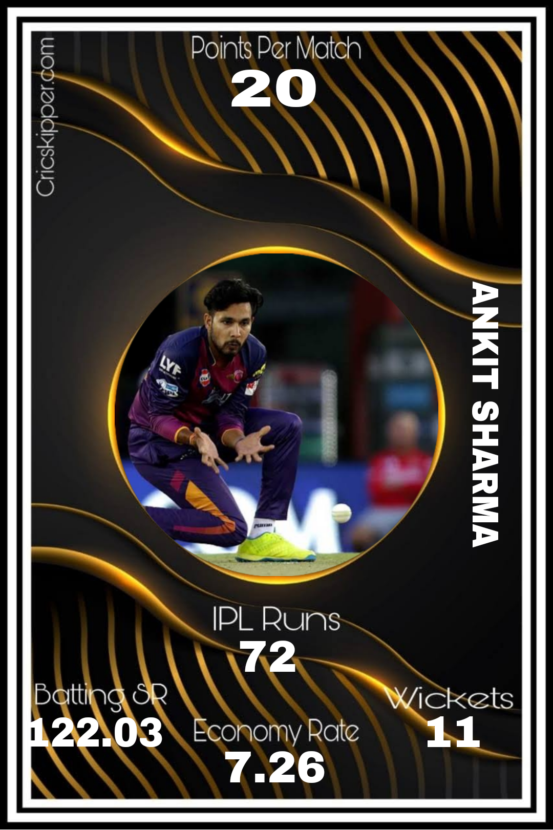 Ankit Sharma