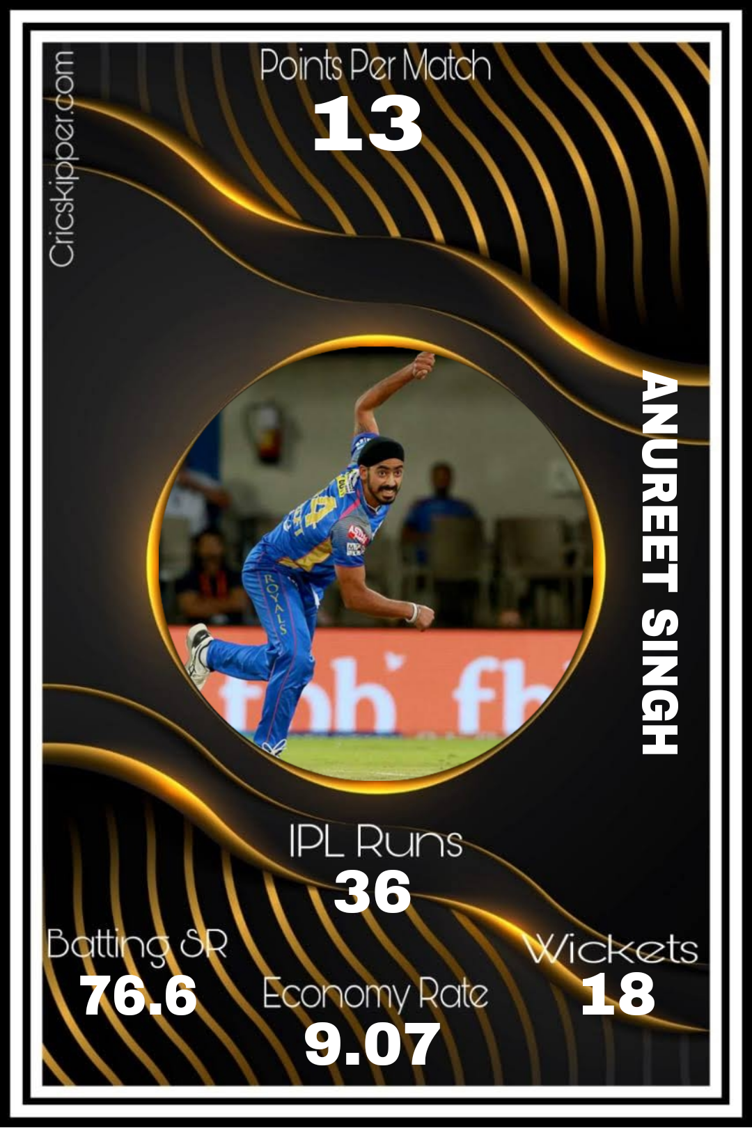 Anureet Singh