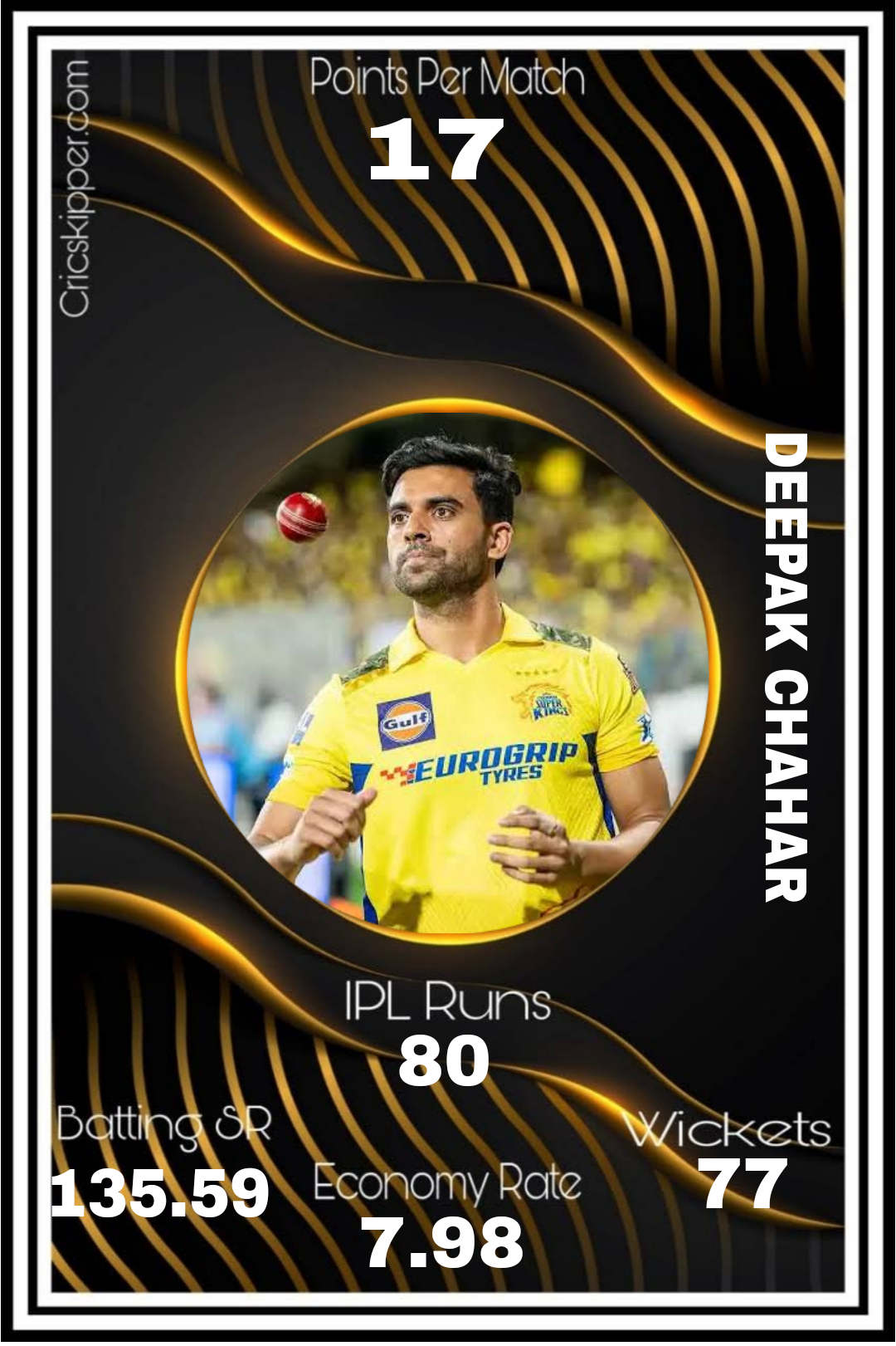 Deepak Chahar