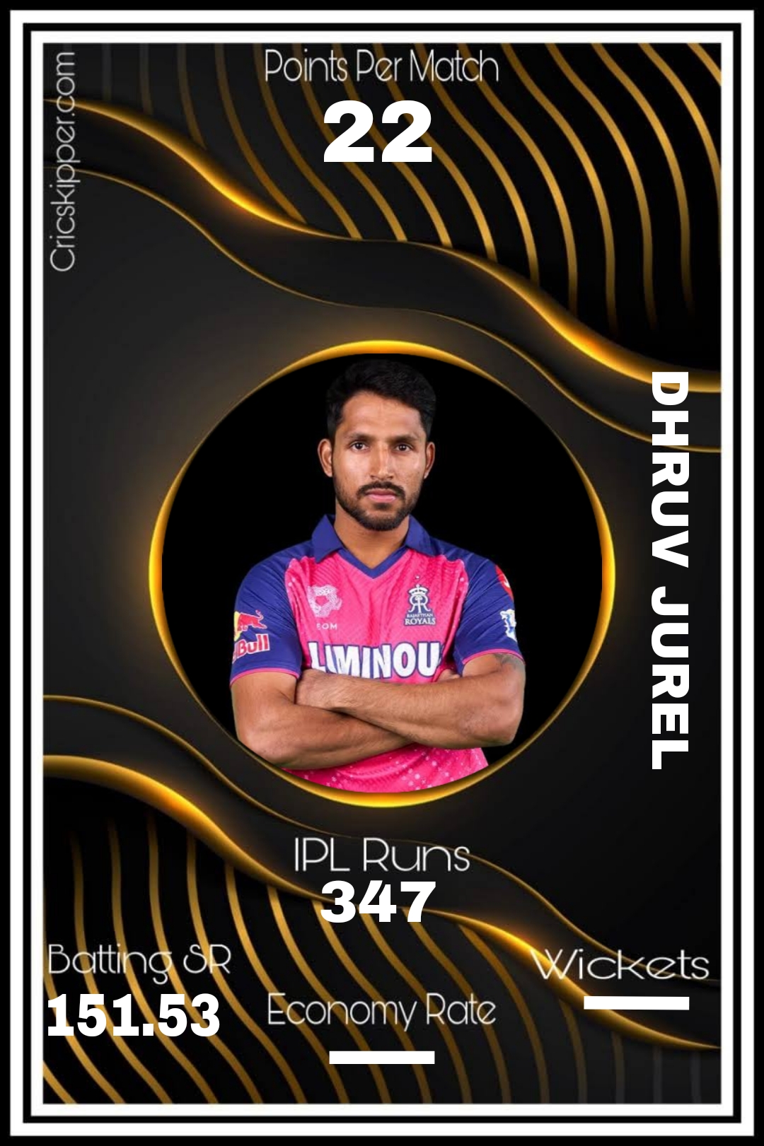 Dhruv Jurel