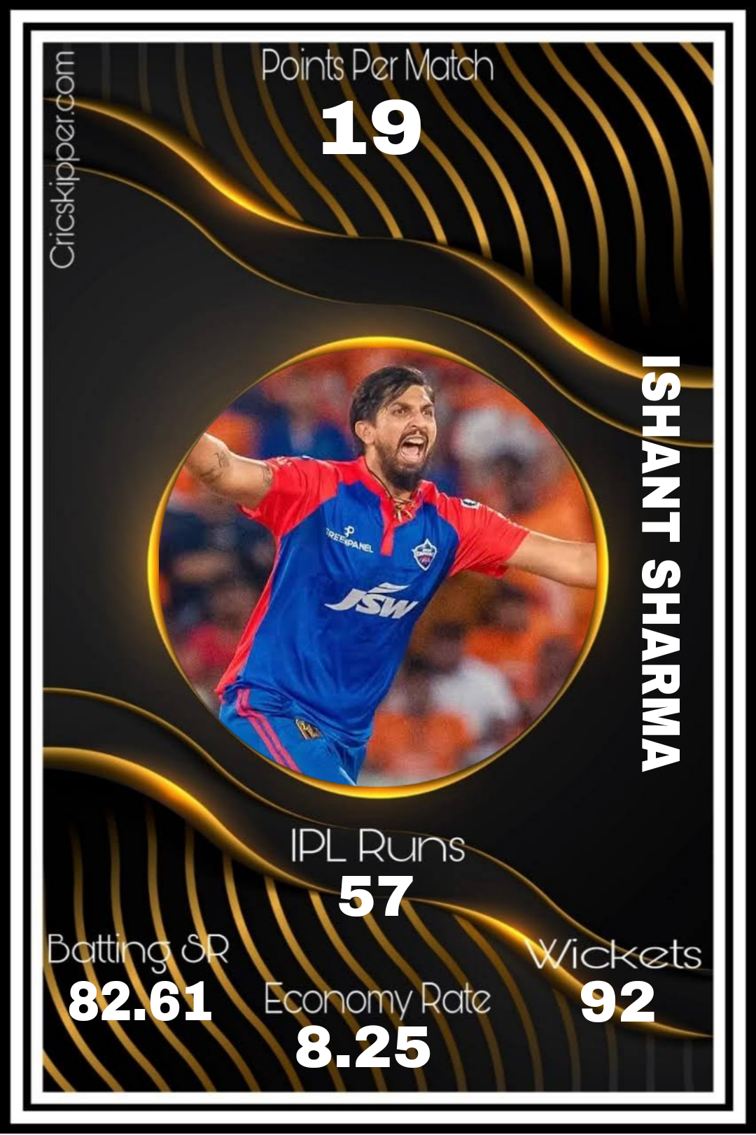 Ishant Sharma