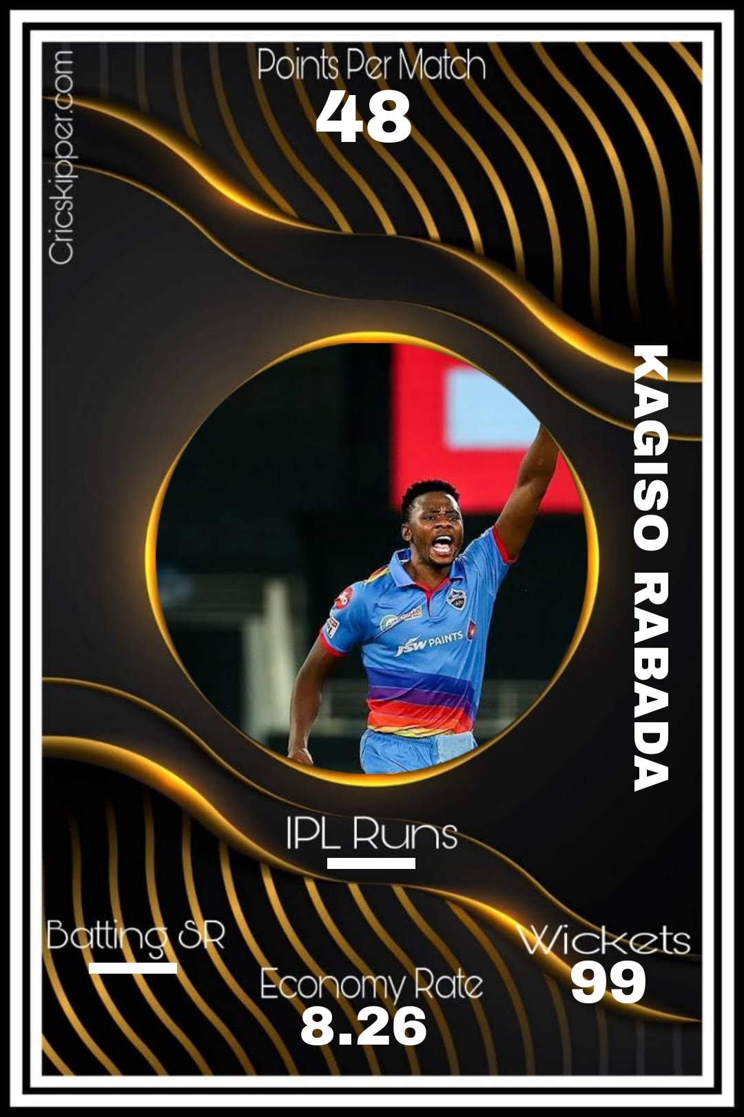 Kagiso Rabada