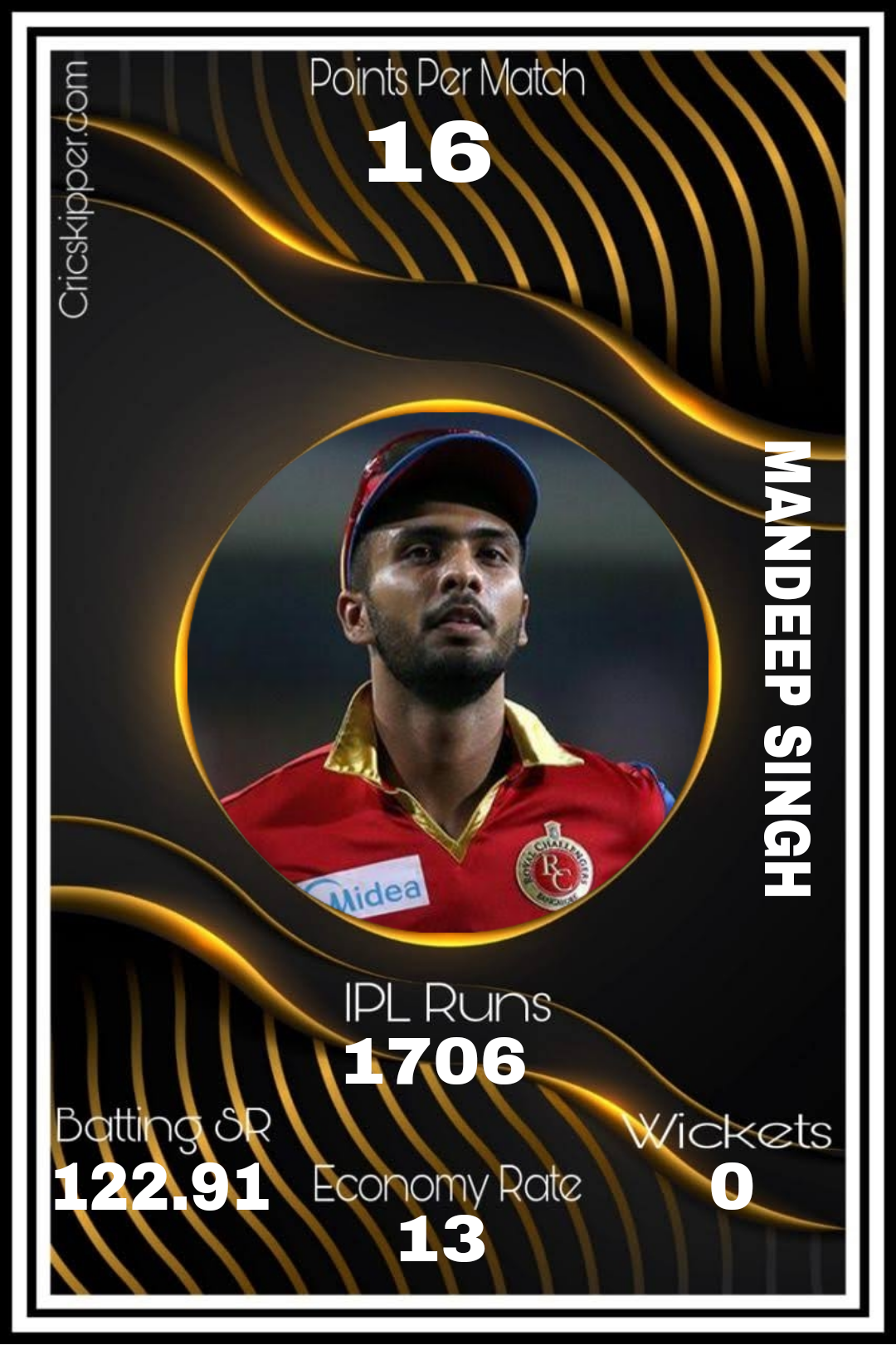 Mandeep Singh