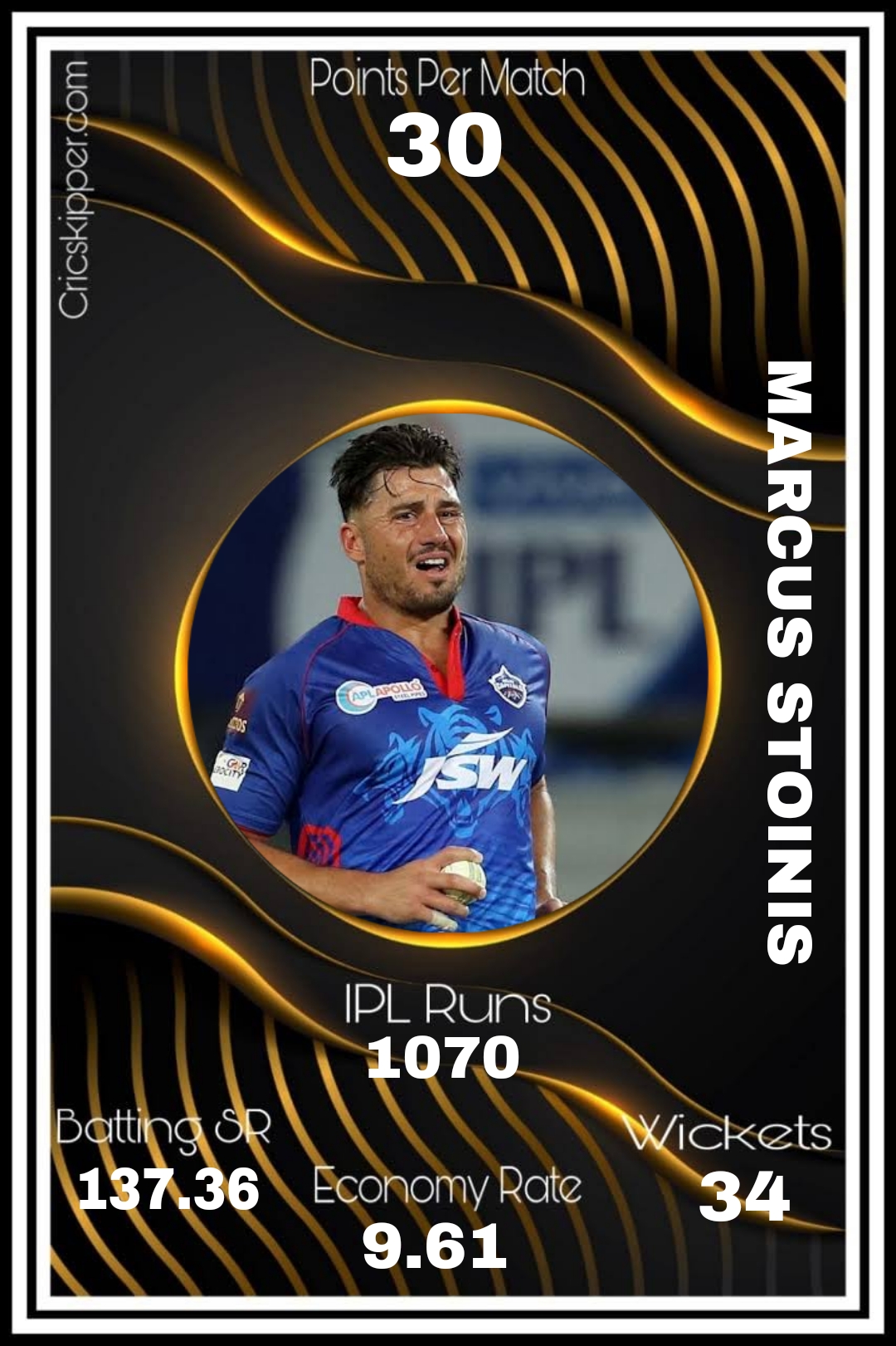 Marcus Stoinis