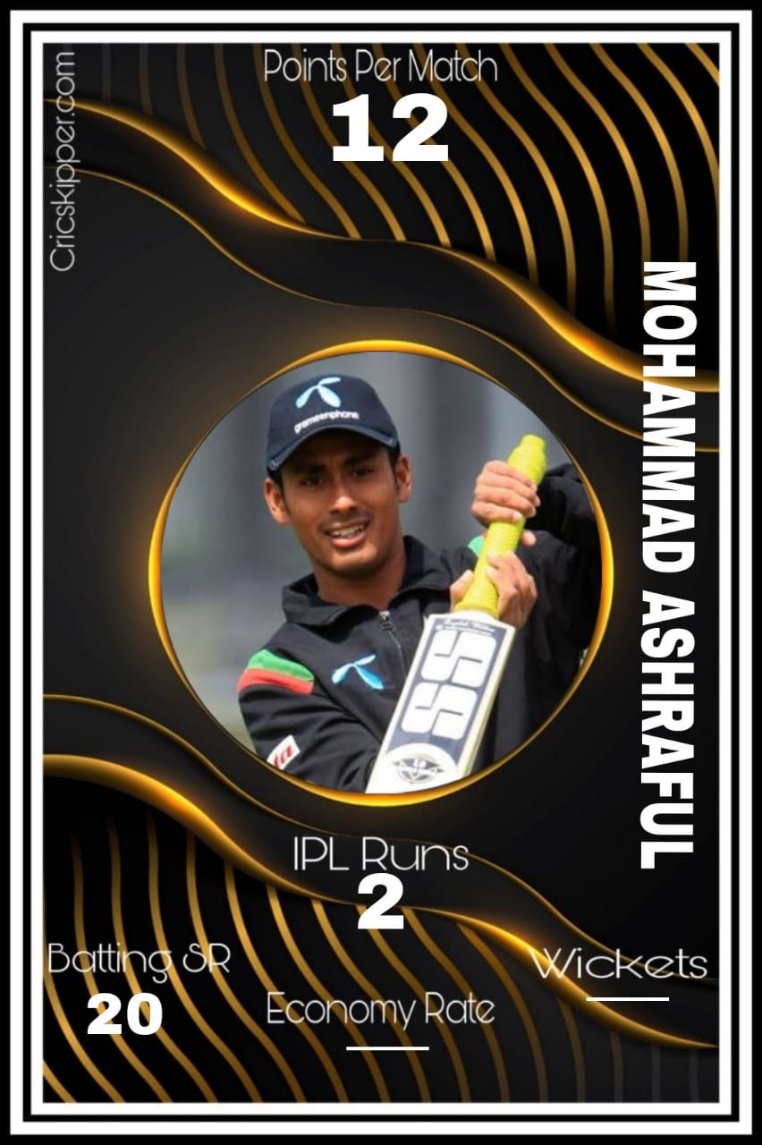 Mohammad Ashraful