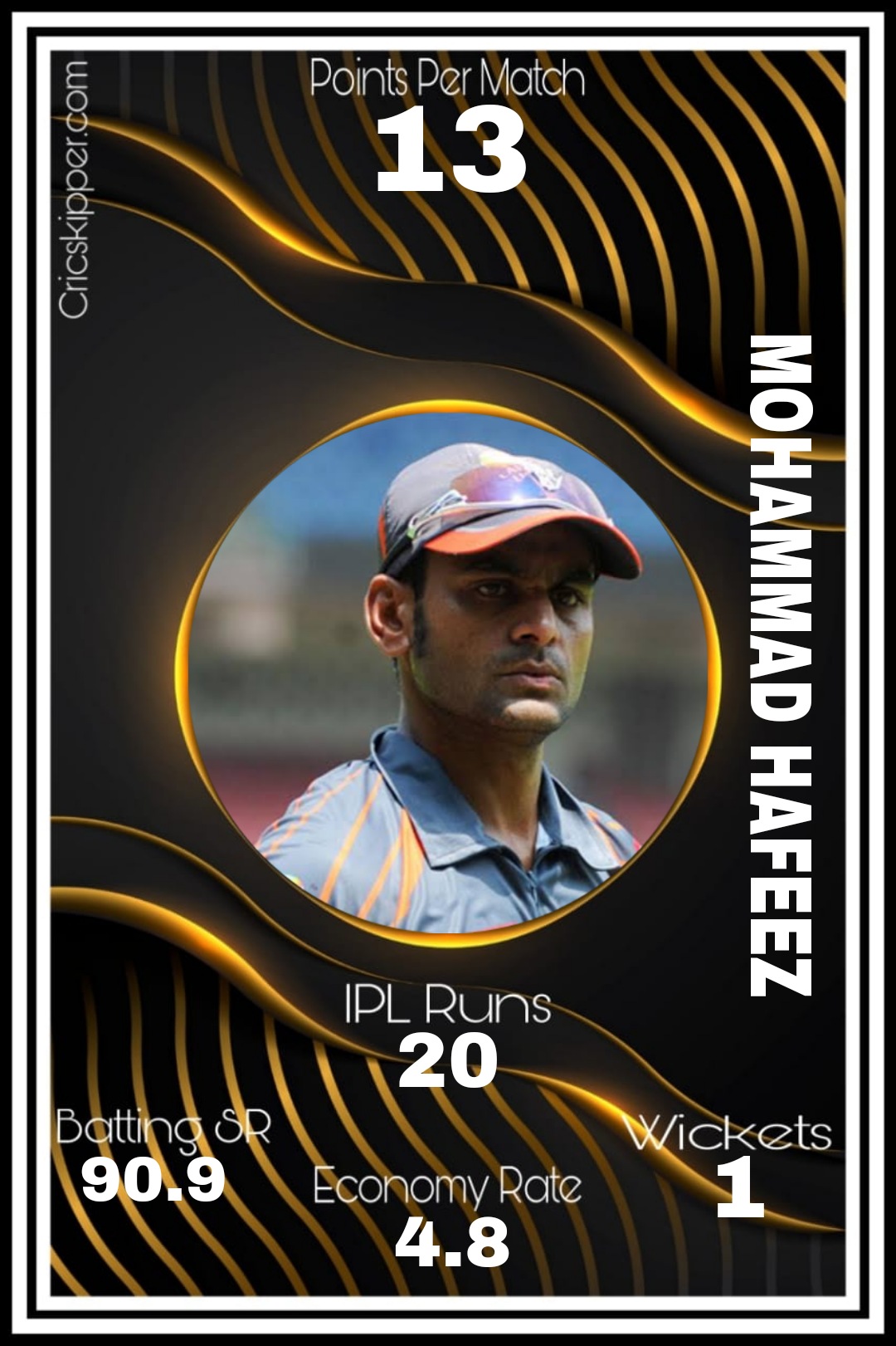 Mohammad Hafeez