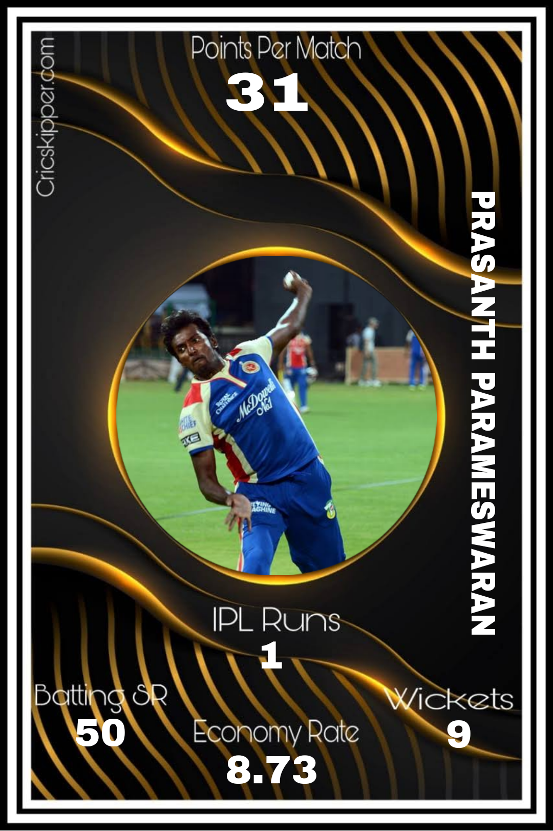 Prasanth Parameswaran