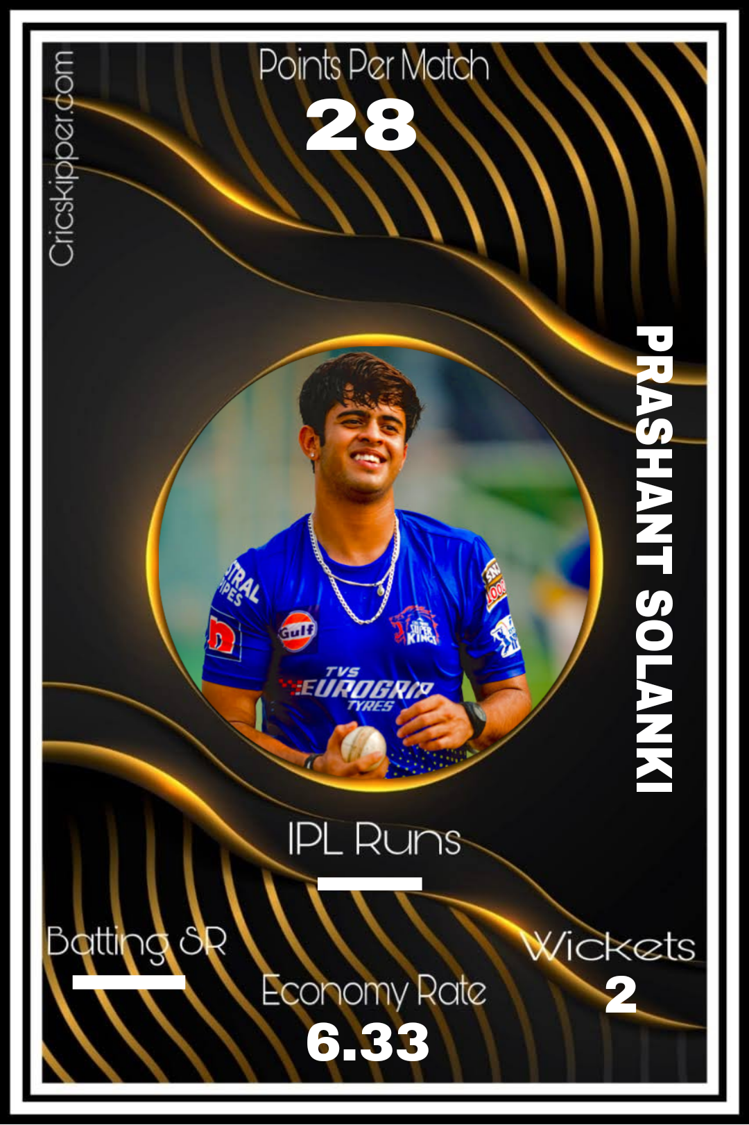 Prashant Solanki