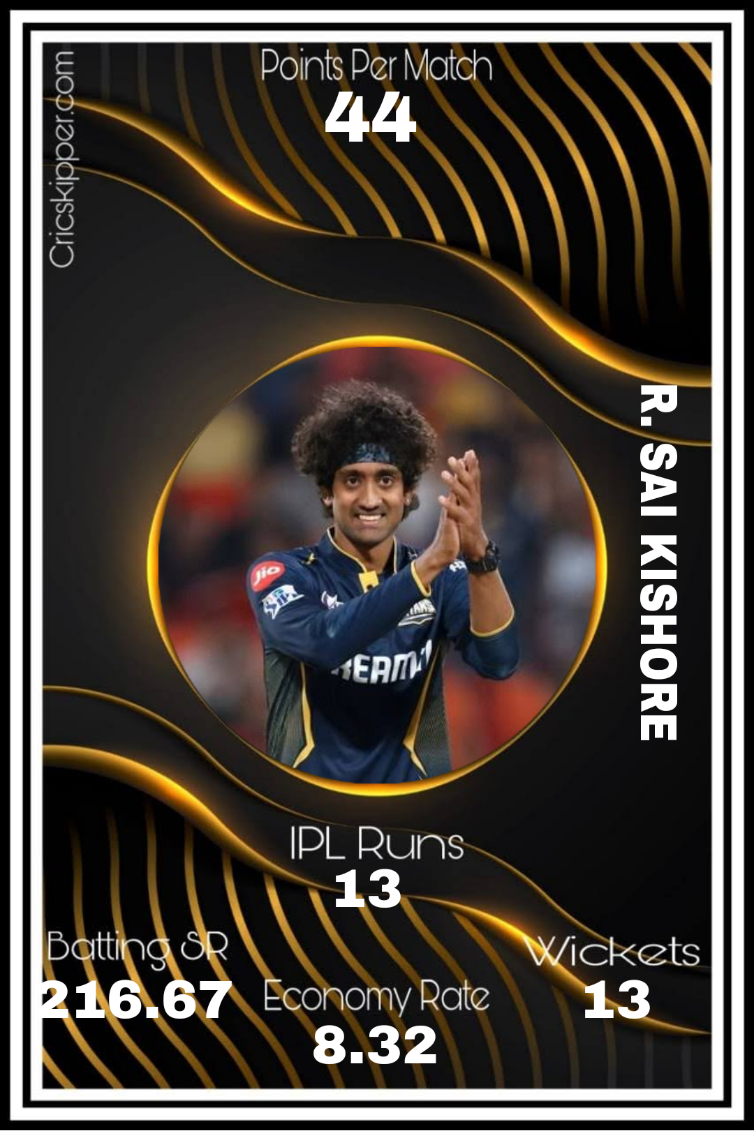 R. Sai Kishore