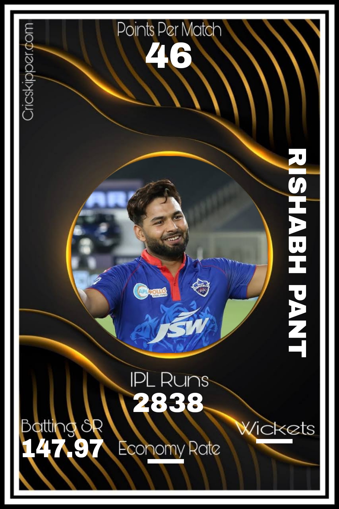 Rishabh Pant