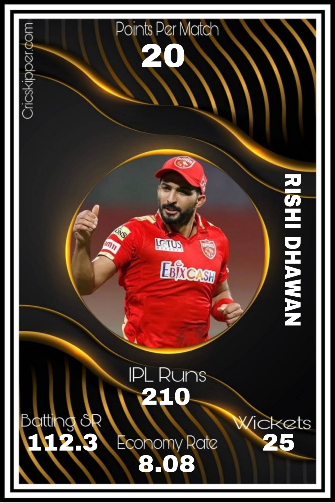 Rishi Dhawan