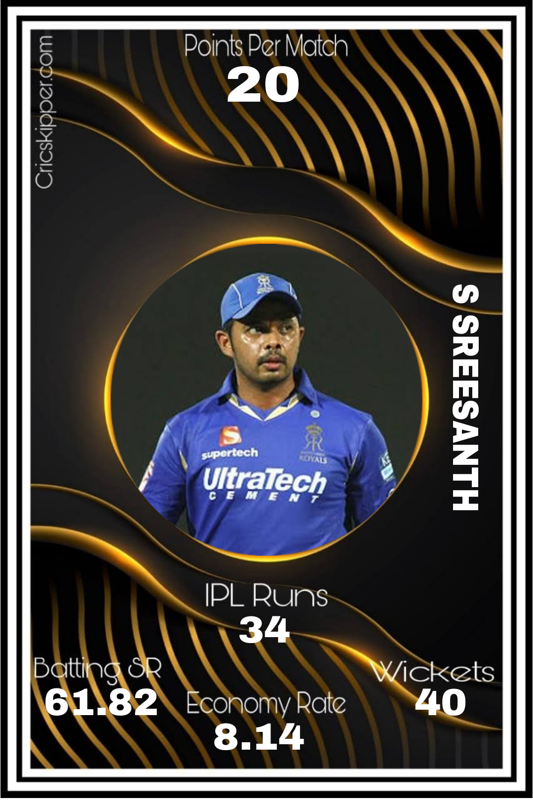 S Sreesanth