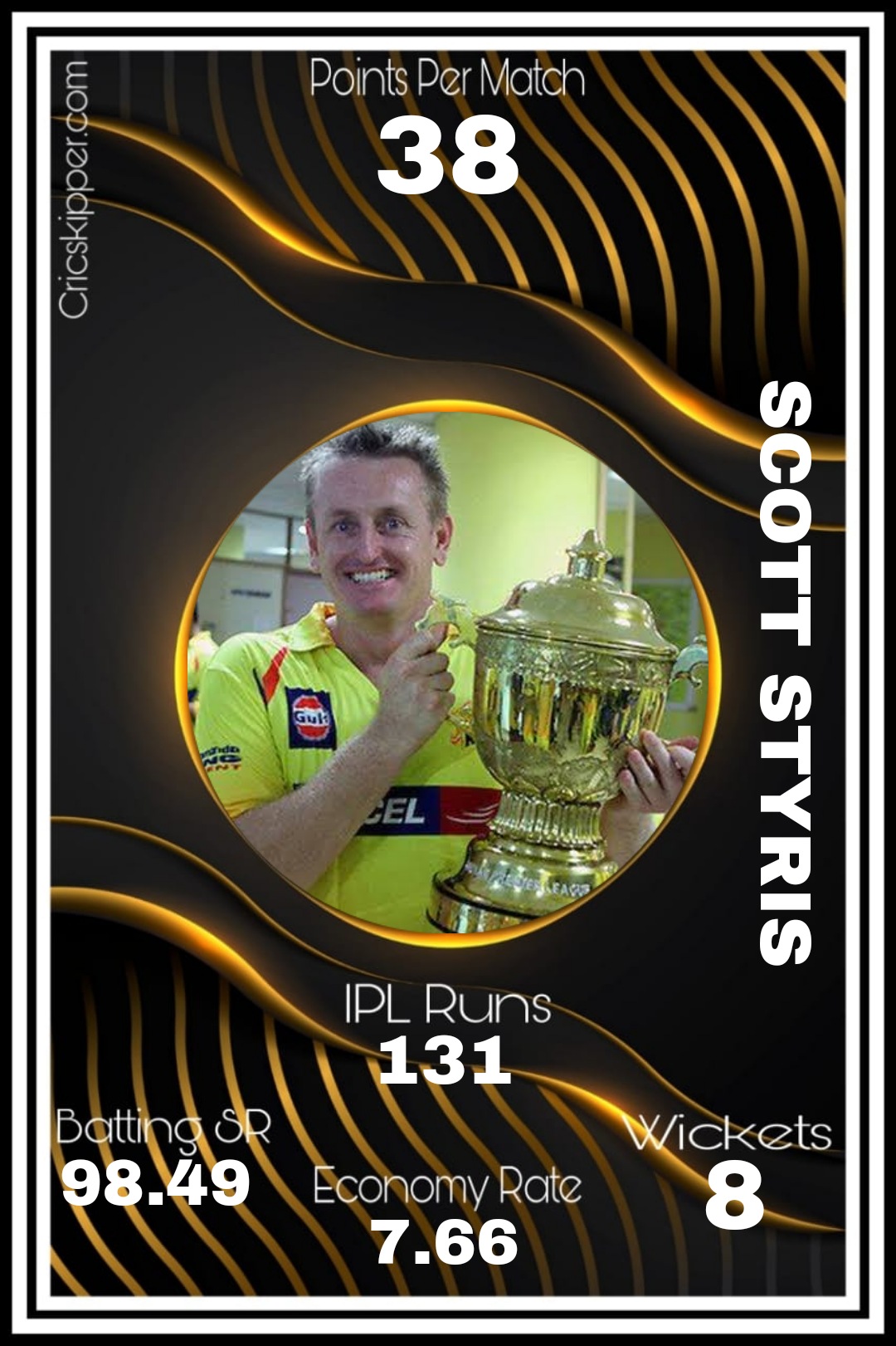 Scott Styris