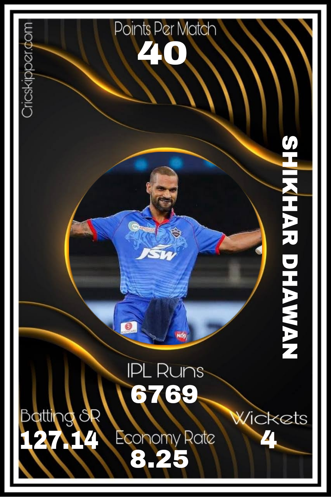 Shikhar Dhawan