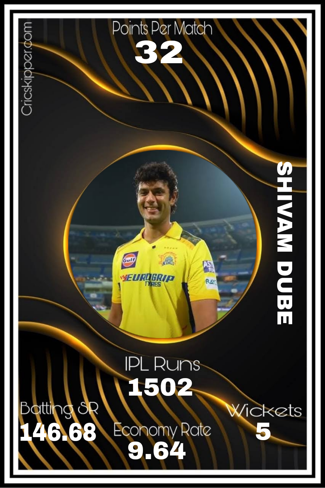 Shivam Dube