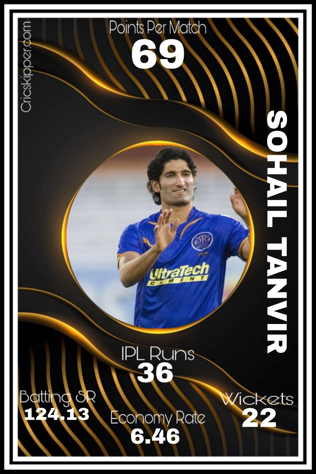 Sohail Tanvir