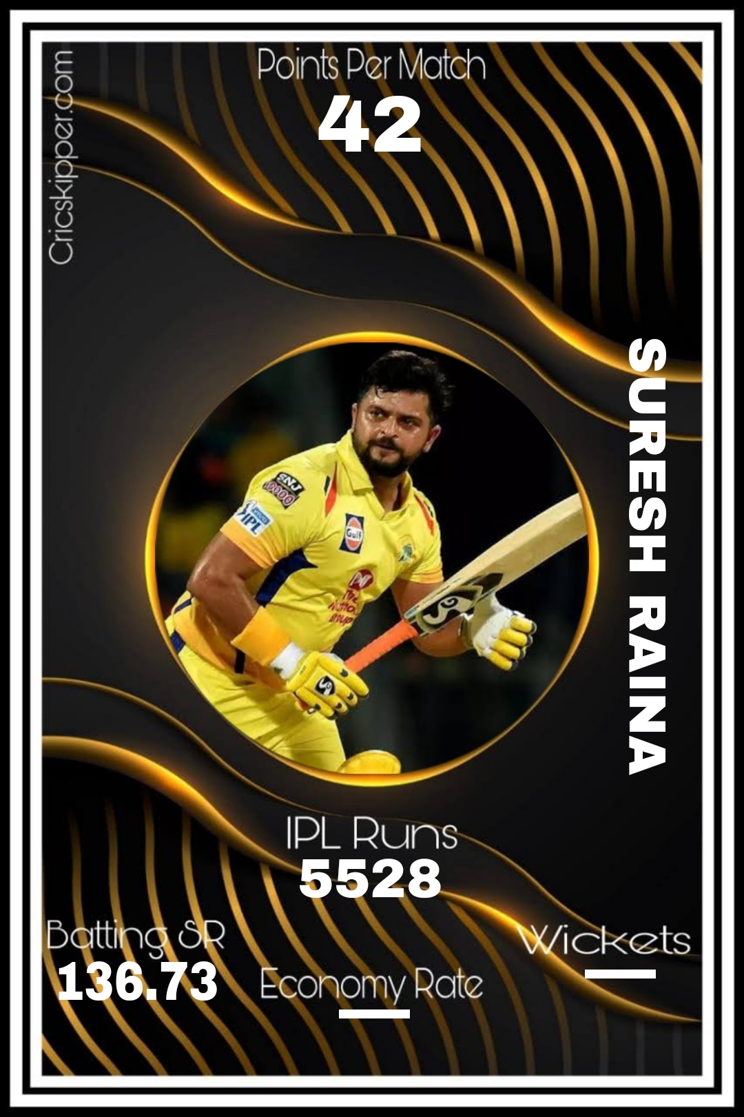 Suresh Raina