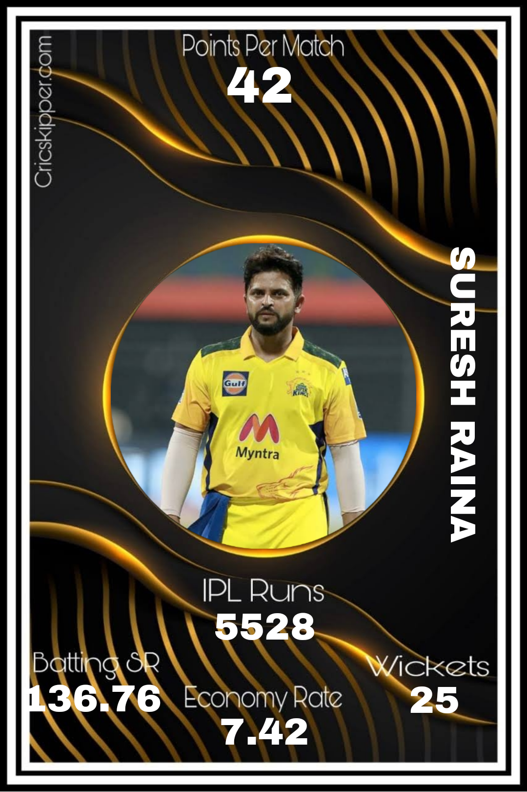 Suresh Raina