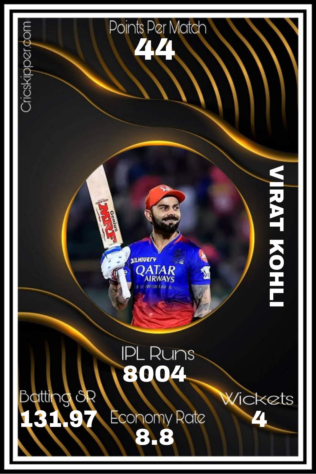 Virat Kohli