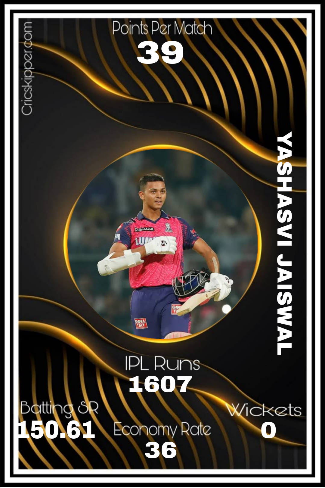 Yashaswi Jaiswal